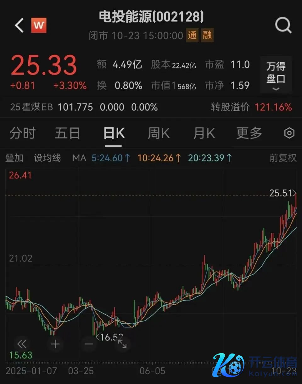 （著作着手：中国基金报）