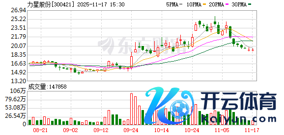 Kaiyun公司鼓励东说念主数为30149户-Kaiyun (中国)智能科技股份有限公司官网