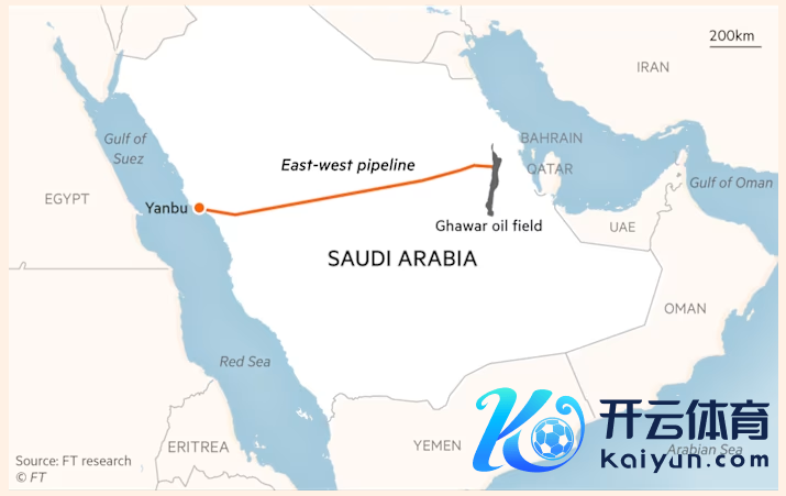 联贯沙特东部油田和西部延布港的东西输油管线
