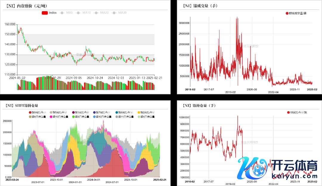 数据起首：同花顺；Wind；紫金天风期货参议所