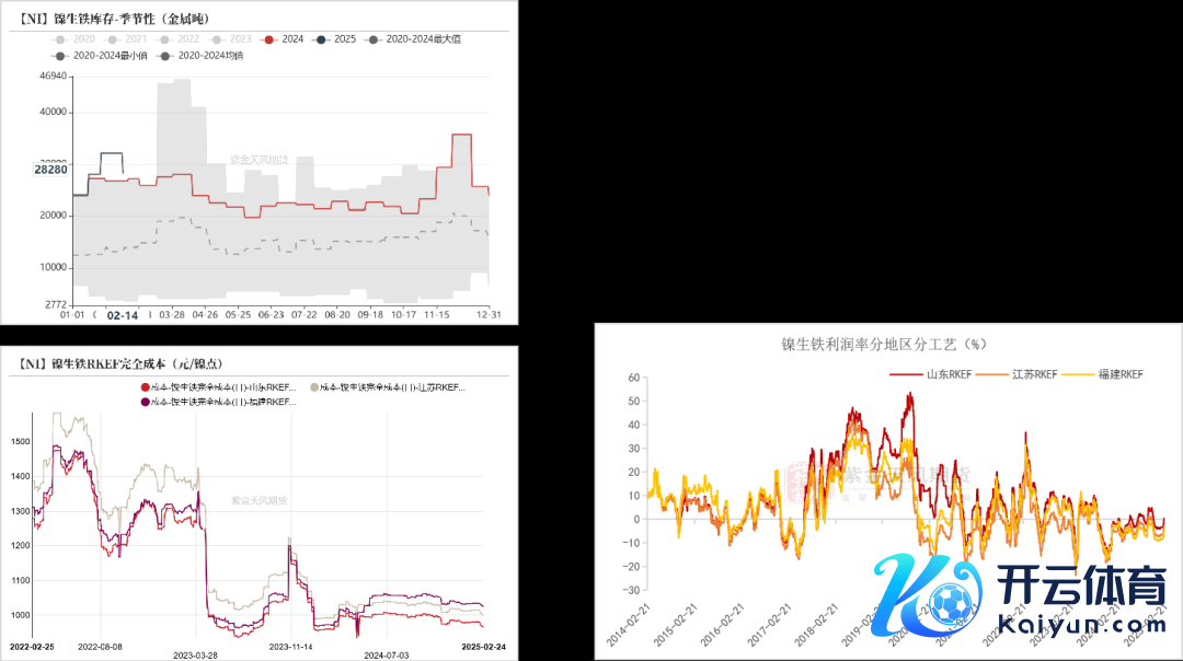 数据起首：SMM；紫金天风期货参议所