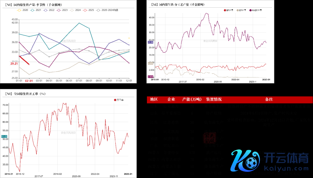 数据起首：SMM，百川盈孚；紫金天风期货参议所