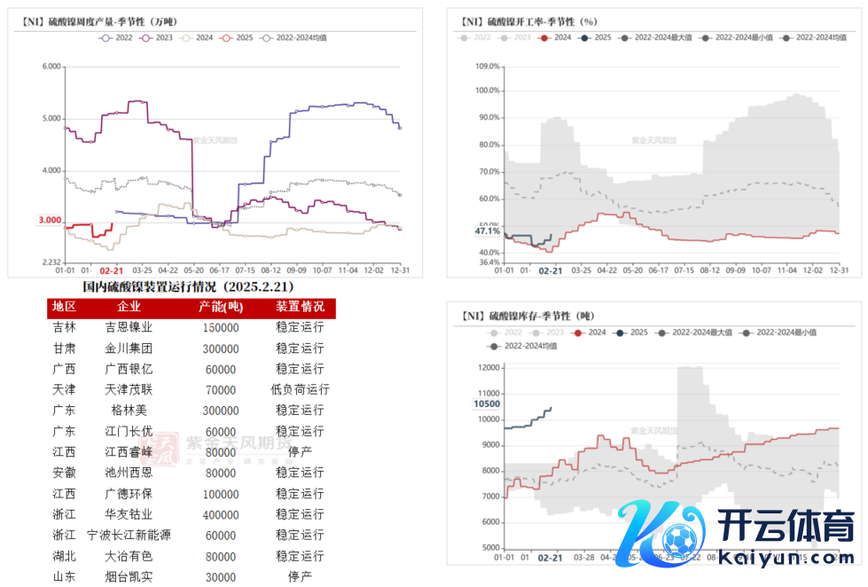 数据起首：百川盈孚；紫金天风期货参议所