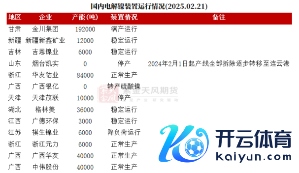 数据起首：海关总署；SMM；百川盈孚；紫金天风期货参议所
