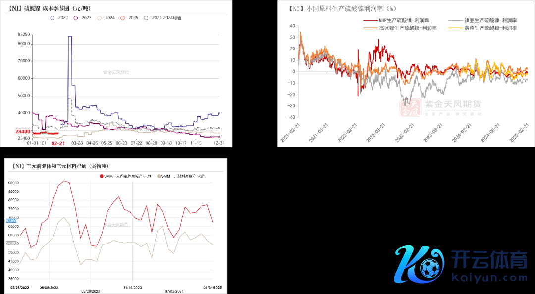 数据起首：SMM；百川盈孚；紫金天风期货参议所