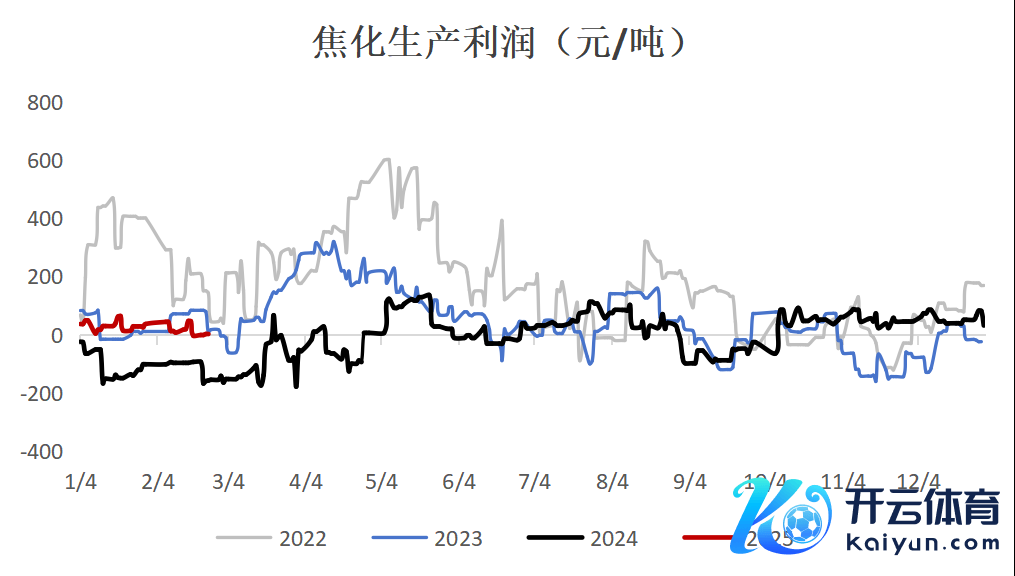 数据开头：钢联、万得、汾渭、紫金天风风浪