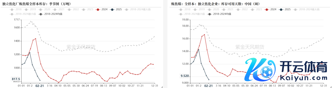 数据开头：钢联、万得、汾渭、紫金天风风浪