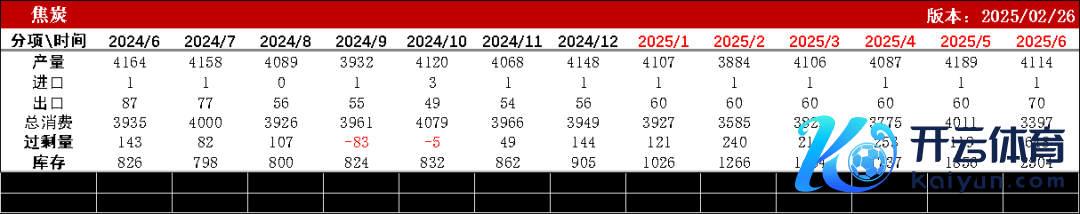 数据开头：钢联、万得、汾渭、紫金天风风浪