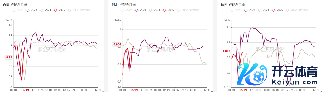 数据开头：钢联、万得、汾渭、紫金天风风浪