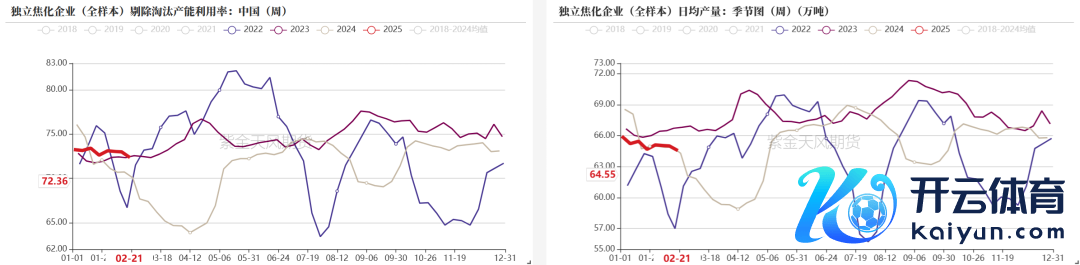 数据开头：钢联、万得、汾渭、紫金天风风浪
