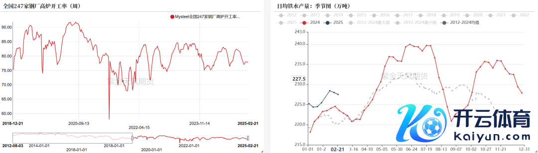 数据开头：钢联、万得、汾渭、紫金天风风浪