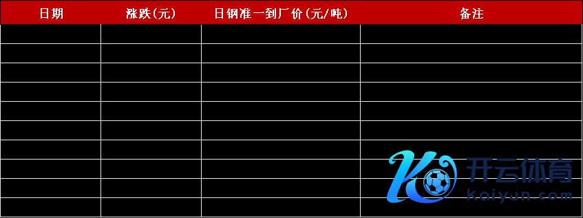 数据开头：钢联、万得、汾渭、紫金天风风浪