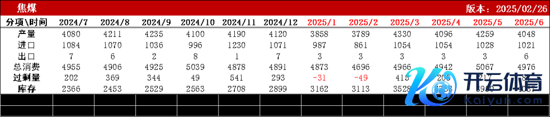 数据开头：钢联、万得、汾渭、紫金天风风浪